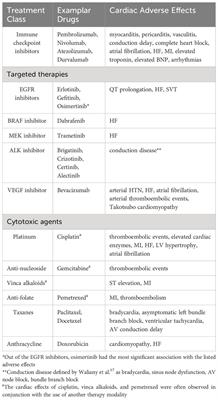 Cardiovascular disease and lung cancer